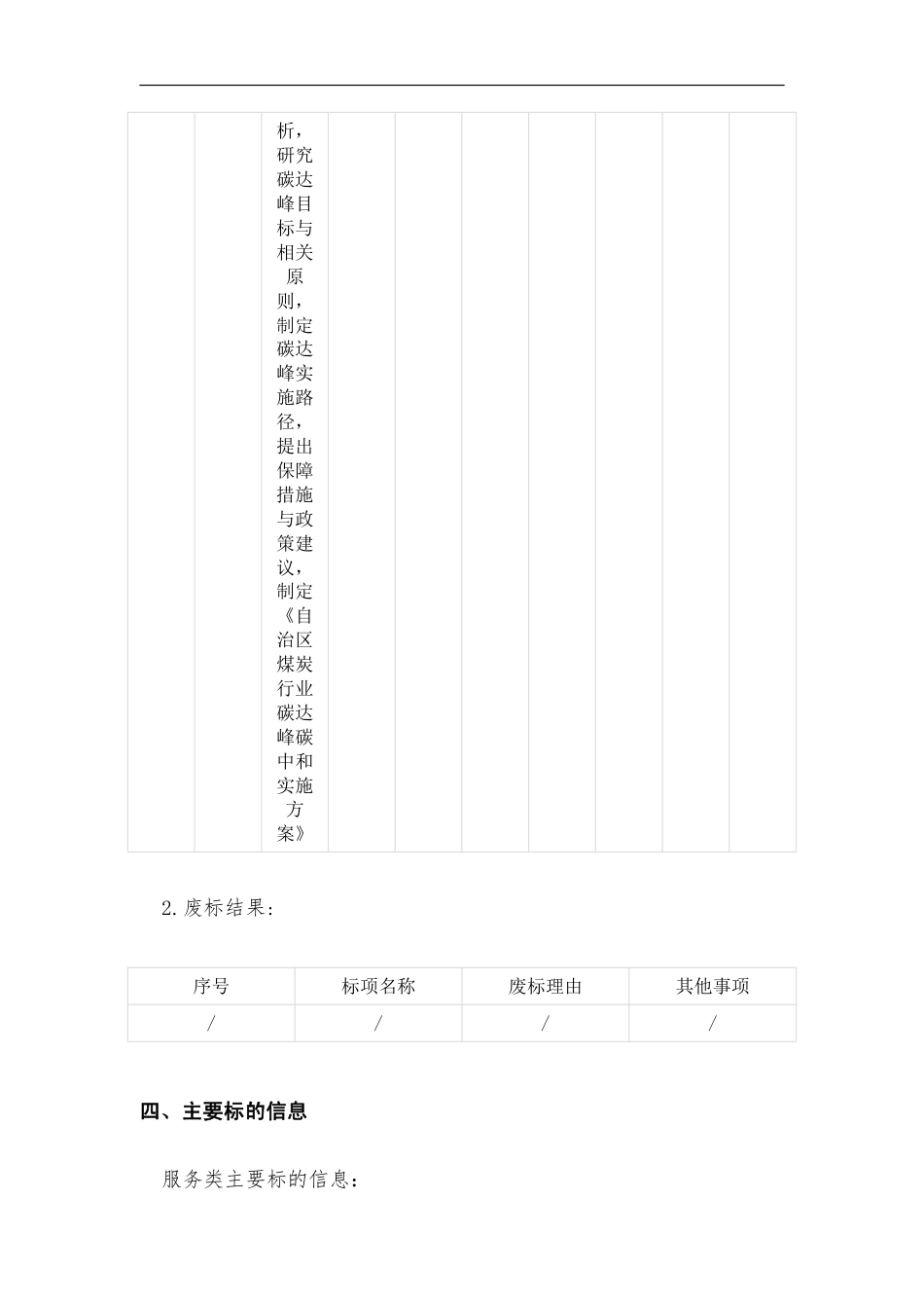 【中标】新疆煤炭行业碳达峰碳中和实施方案_第2页