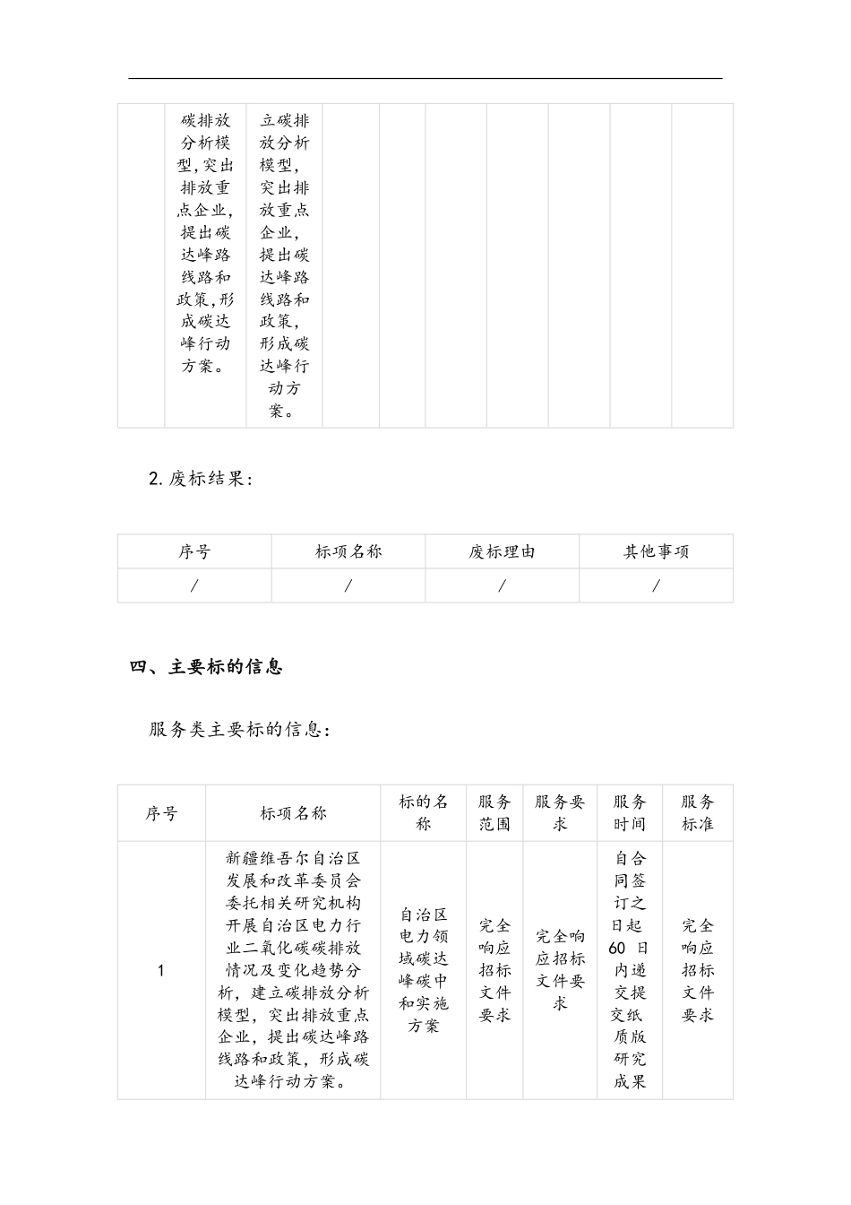 【中标】新疆电力领域碳达峰碳中和实施方案_第2页