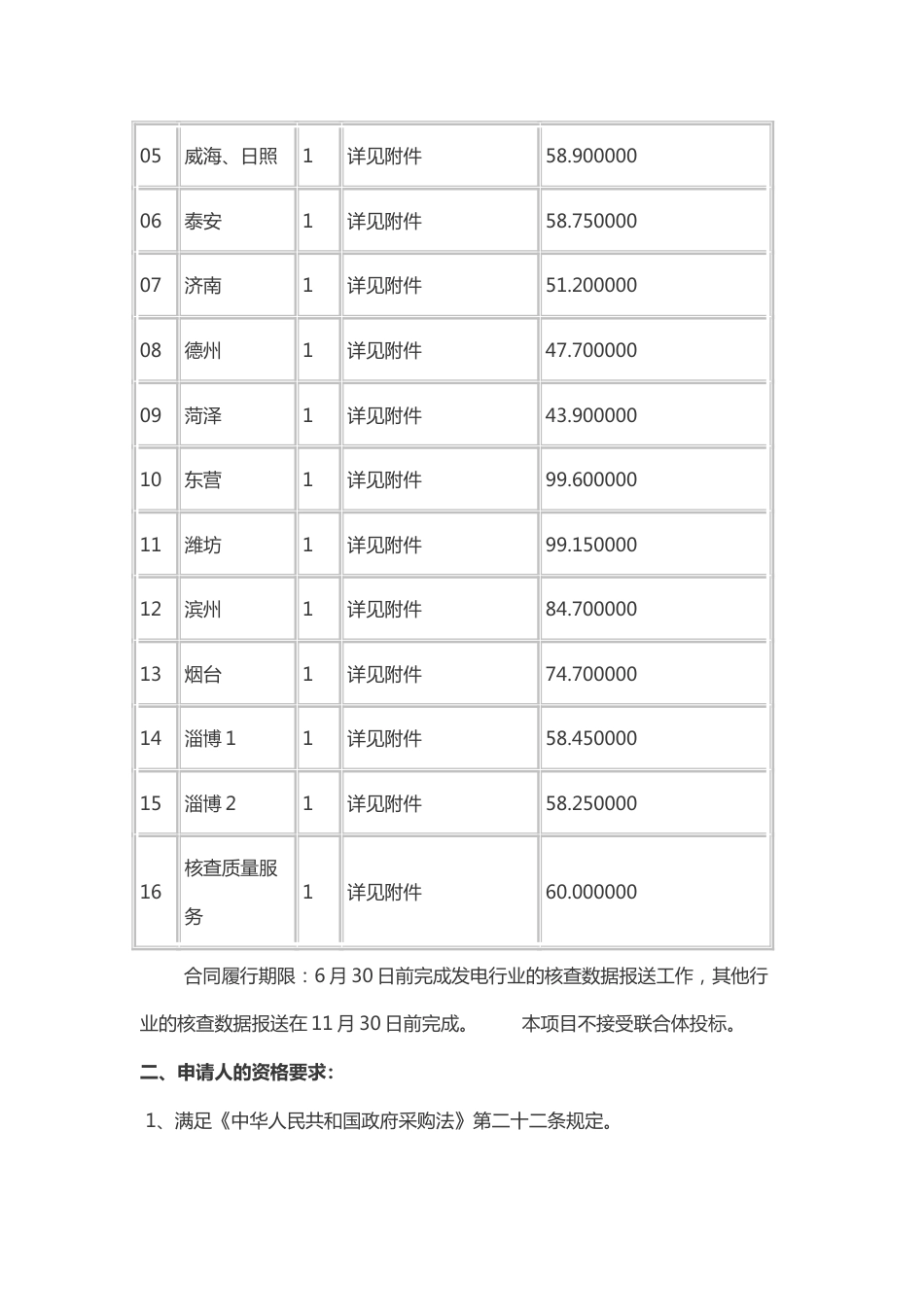 【招标】2022年度重点排放单位碳排放核查及管理审核项目_第2页
