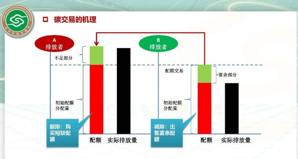 14、碳资产及温室气体自愿减排项目（CCER）开发_第3页