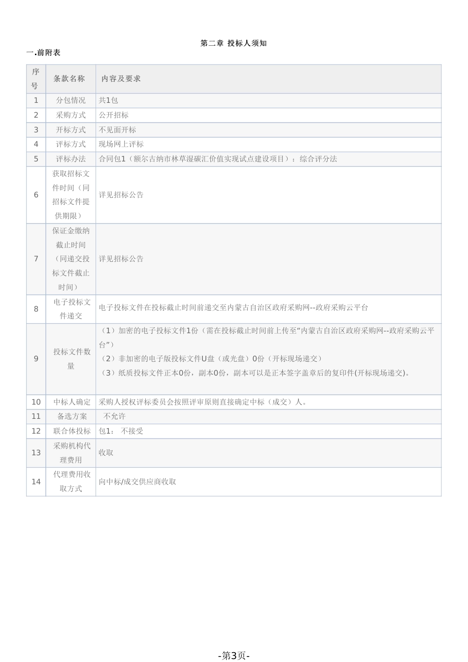 【招标】内蒙古额尔古纳市林草湿碳汇价值实现试点建设项目_第3页
