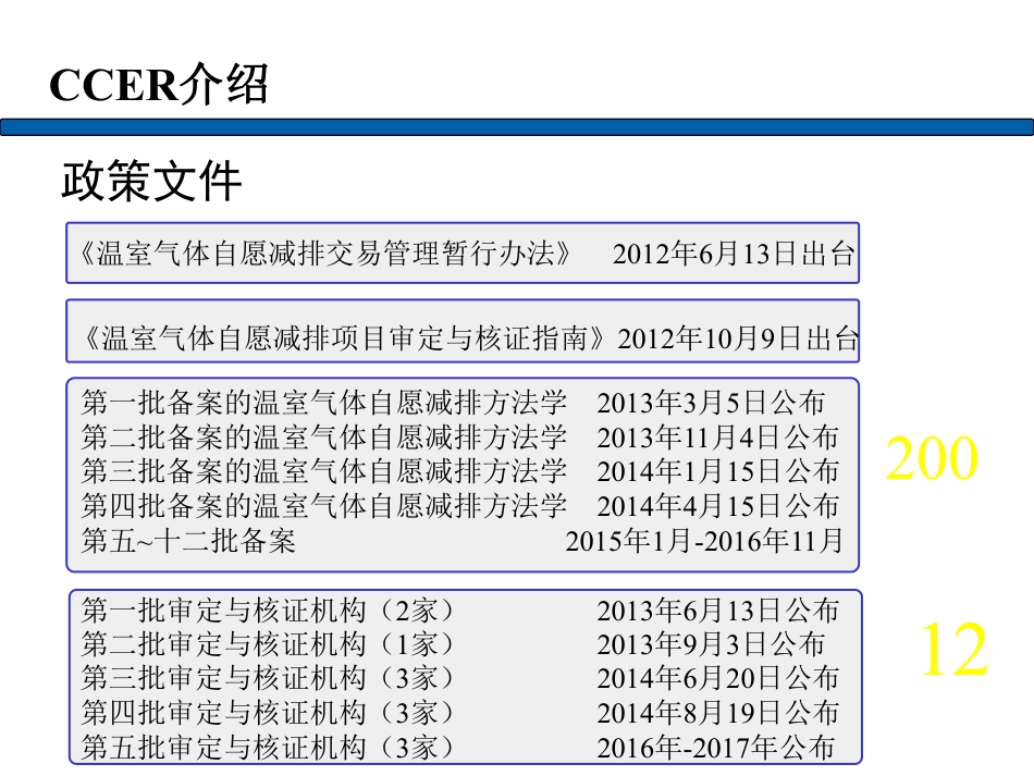 16、中国自愿减排CCER项目开发与抵消机制_第2页