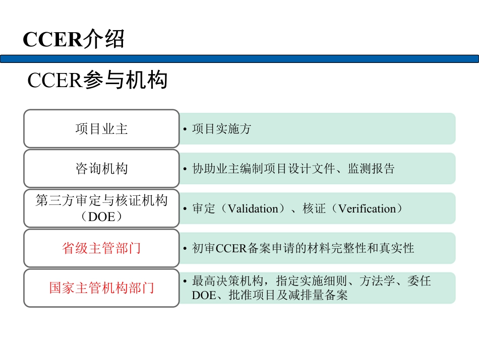 16、中国自愿减排CCER项目开发与抵消机制_第3页