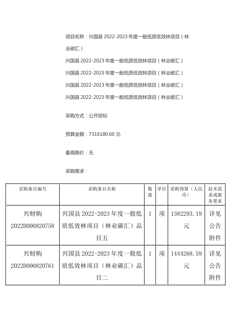 【招标】江西兴国县2022-2023年度一般低质低效林项目（林业碳汇）_第2页