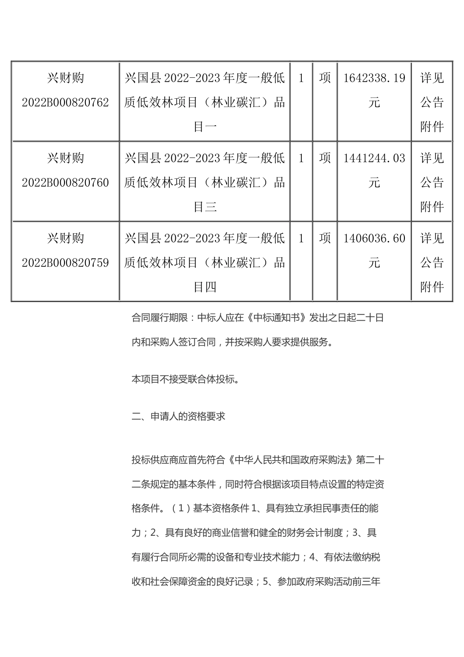 【招标】江西兴国县2022-2023年度一般低质低效林项目（林业碳汇）_第3页