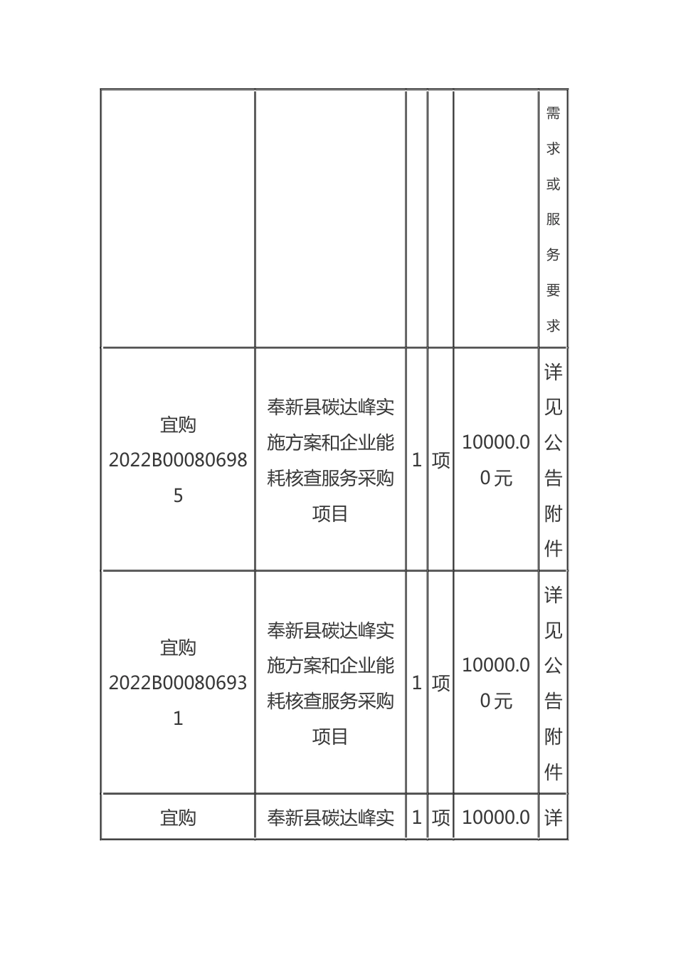 【招标】江西奉新县碳达峰实施方案和企业能耗核查项目_第2页