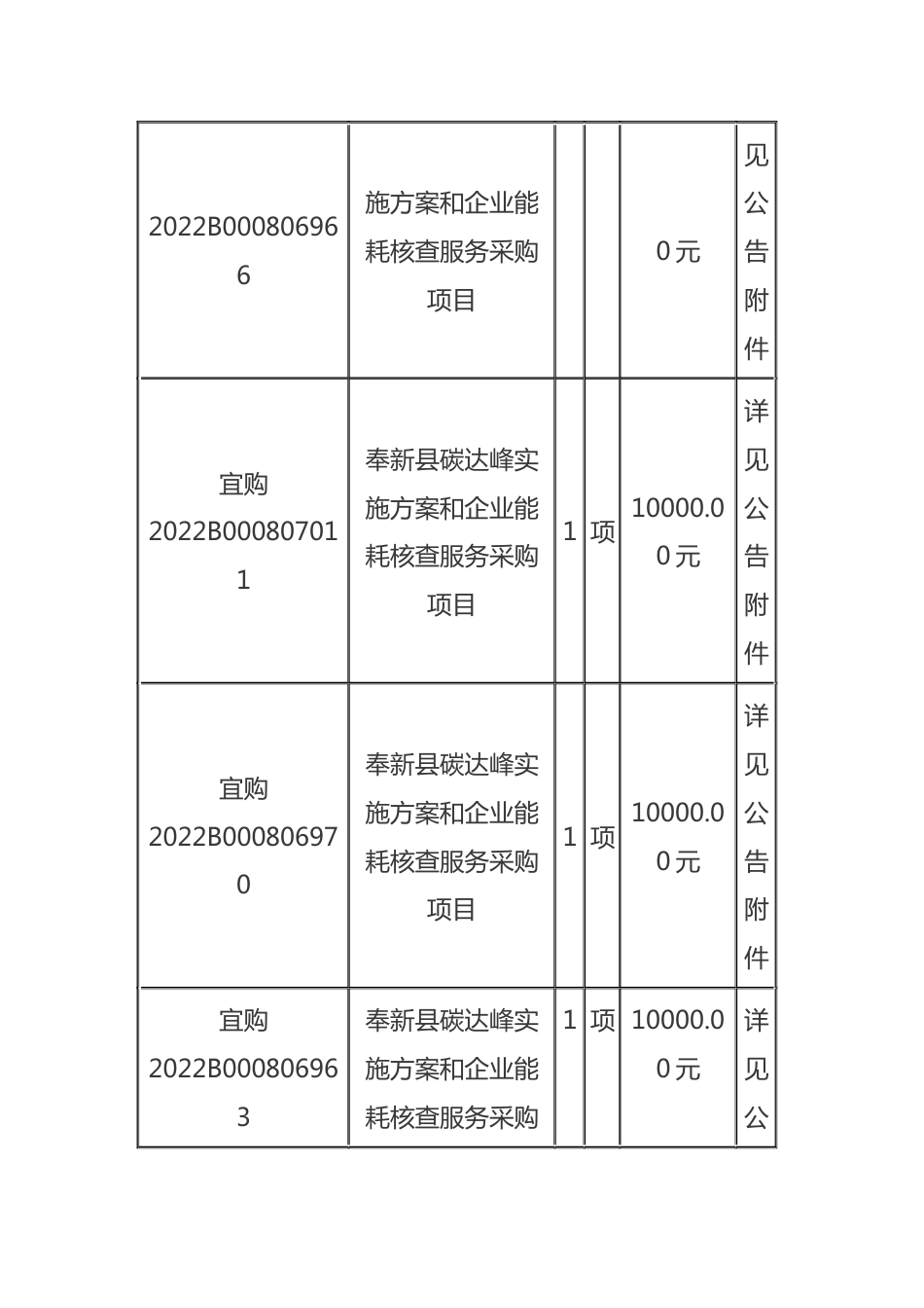【招标】江西奉新县碳达峰实施方案和企业能耗核查项目_第3页