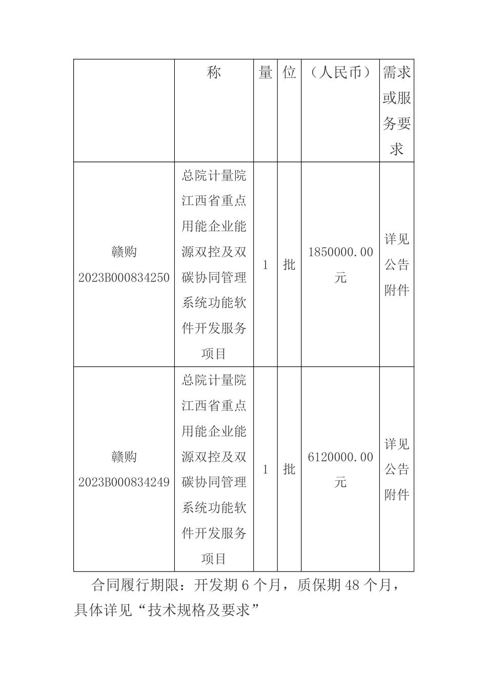 【招标】江西省重点用能企业能源双控及双碳协同管理系统软件开发服务项目_第2页