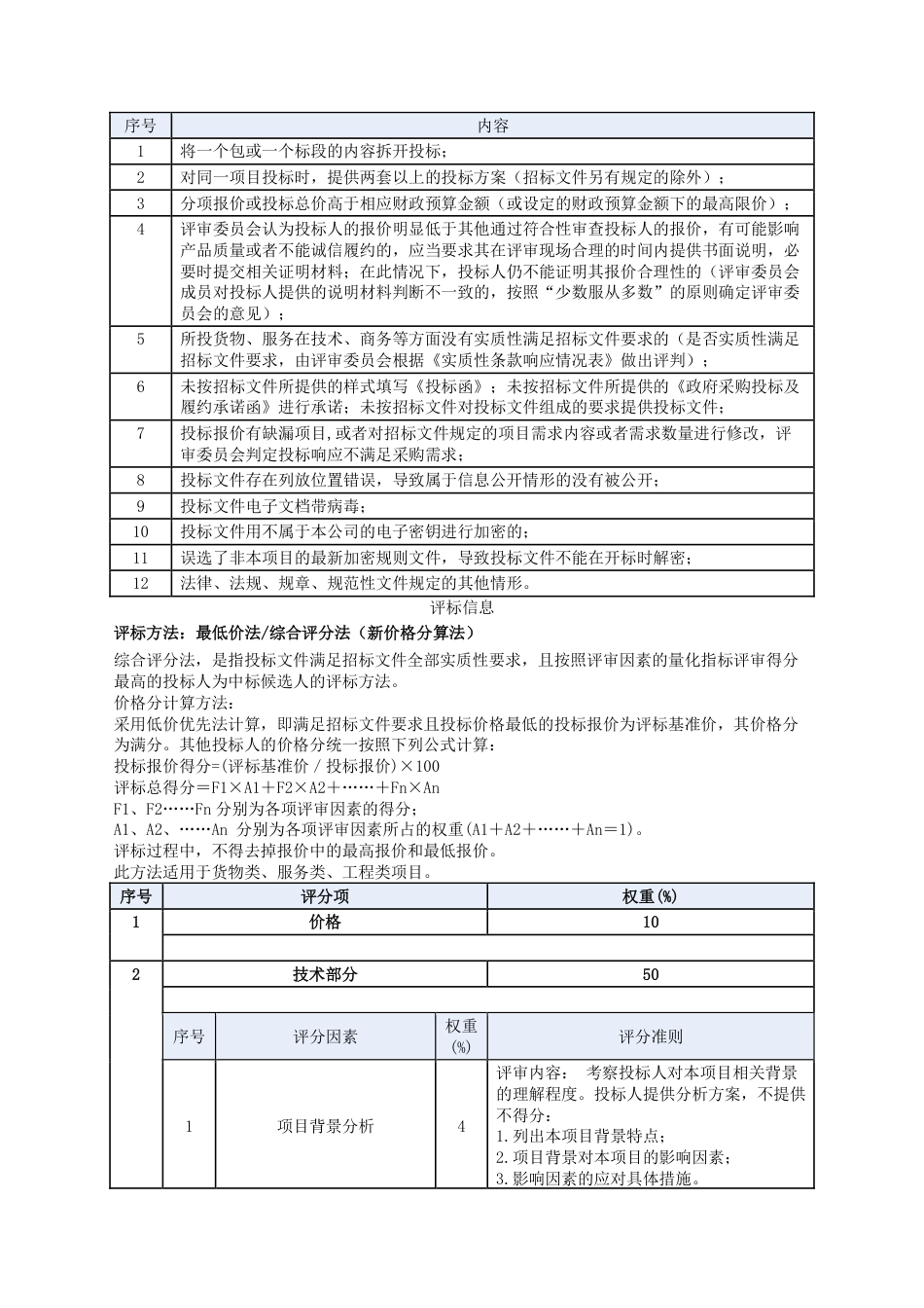 【招标】深圳湾超级总部基地碳达峰碳中和先行示范规划研究 _第2页