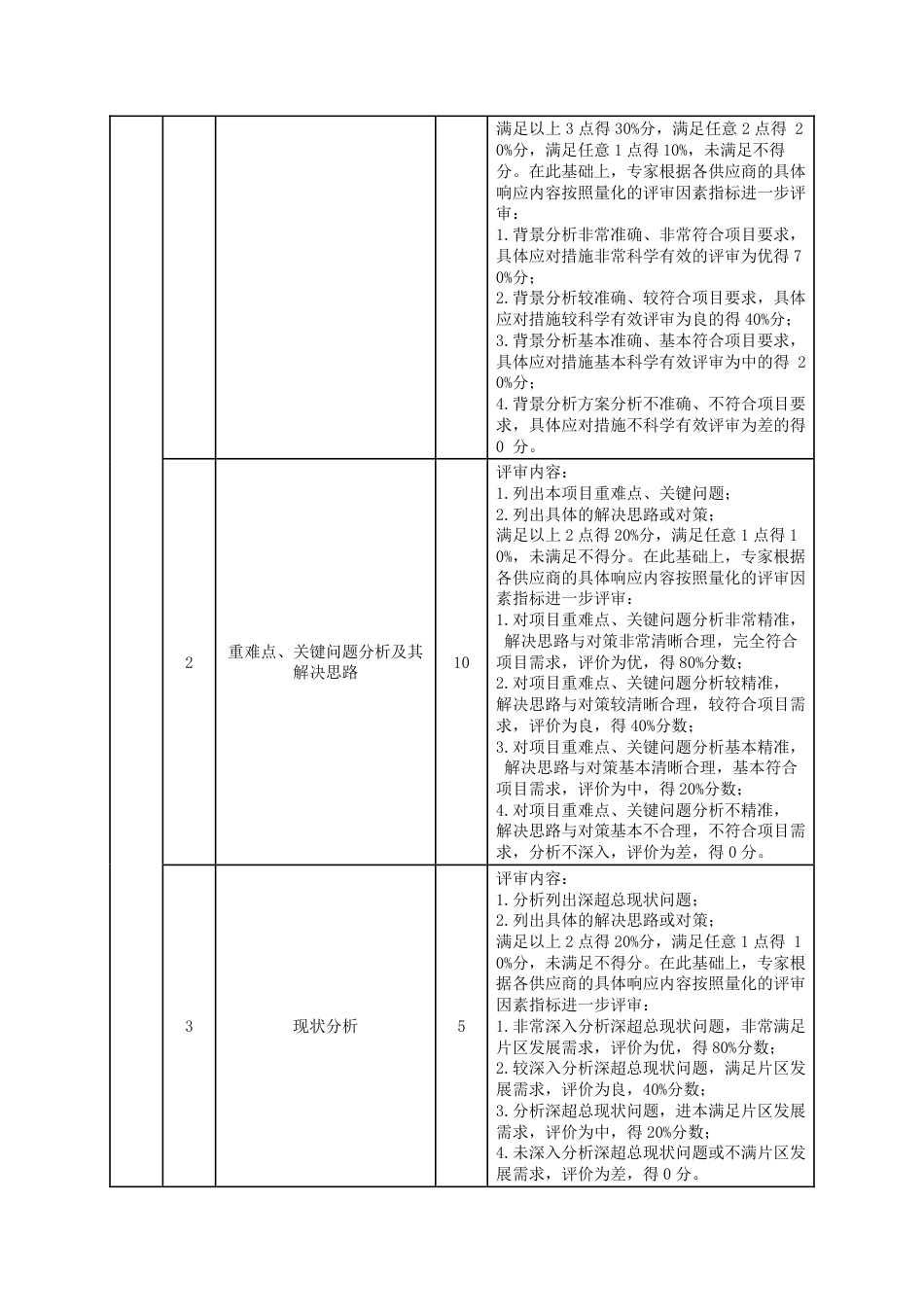 【招标】深圳湾超级总部基地碳达峰碳中和先行示范规划研究 _第3页