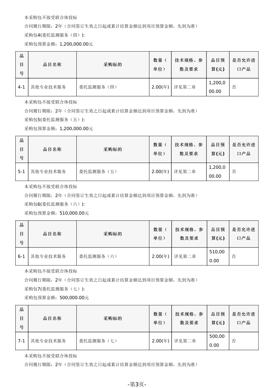 【招标】生态环境委托监测服务_第3页