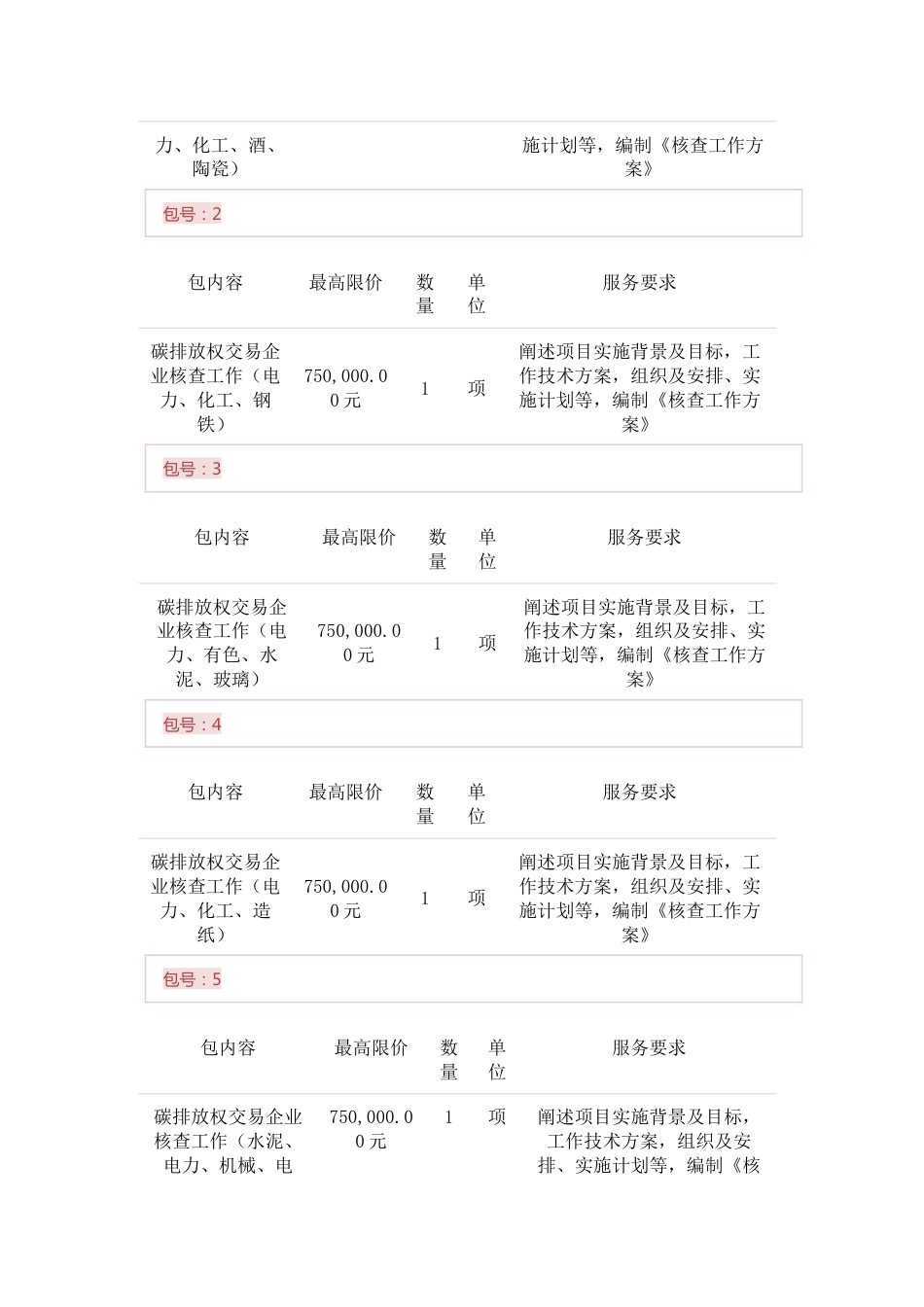 【招标】重庆市碳排放权交易企业核查工作_第2页