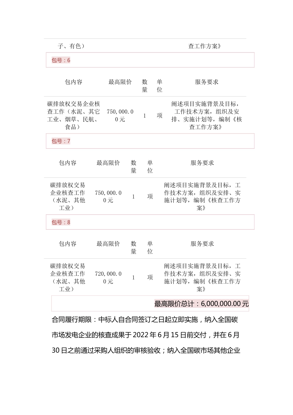 【招标】重庆市碳排放权交易企业核查工作_第3页