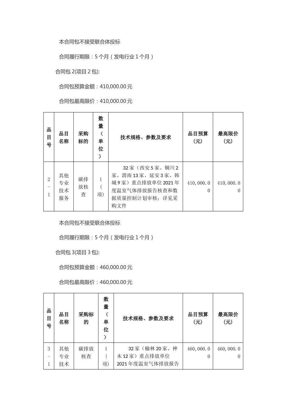 【招标】陕西省重点企业2021年度碳排放报告核查项目_第2页