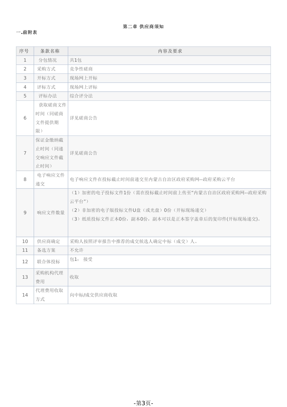 【磋商】内蒙古“两高”行业碳排放影响评估标准和技术方法_第3页