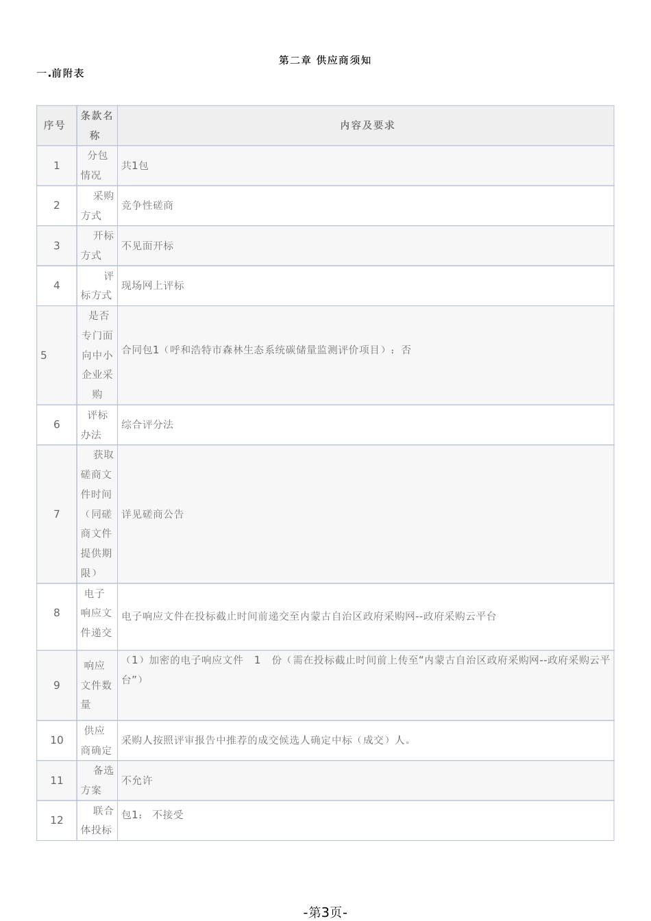 【磋商】呼和浩特市森林生态系统碳储量监测评价项目_第3页