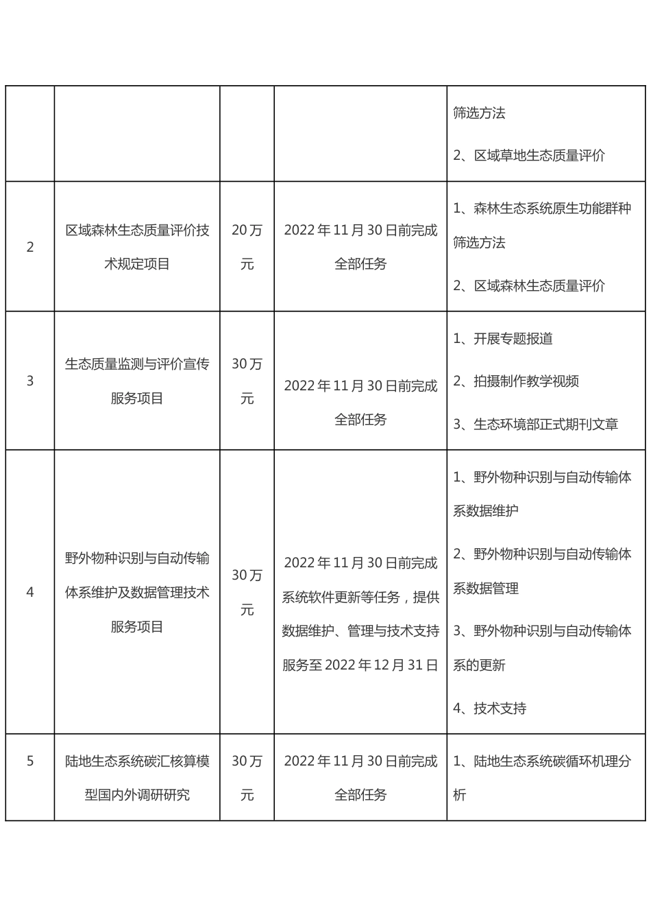 【磋商】森林、草原生态质量评价与生态系统固碳模型研究_第2页