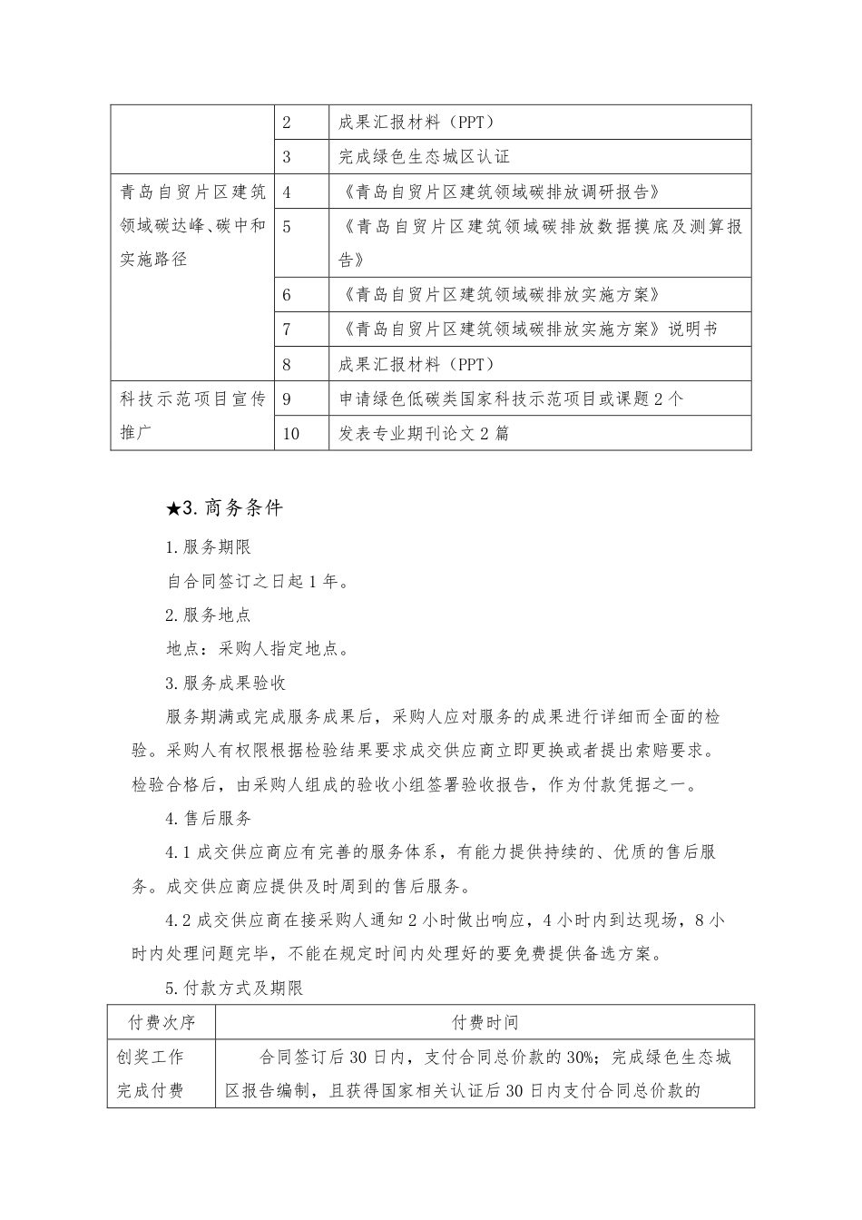 【磋商】自贸区青岛片区规划建设部绿色低碳建设咨询服务采购需求_第3页