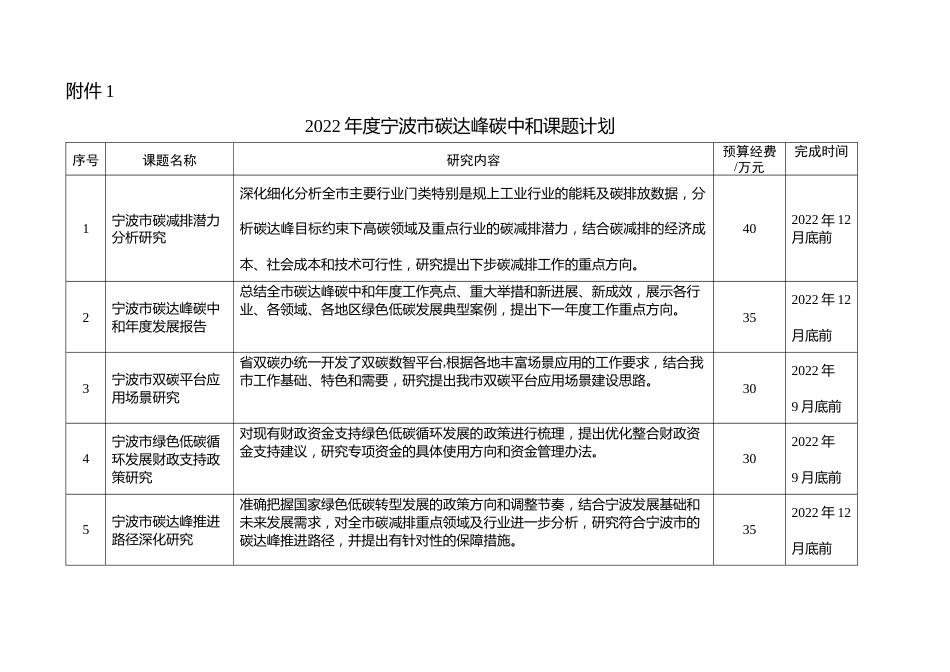 【课题】宁波市2022年度碳达峰碳中和研究课题_第1页