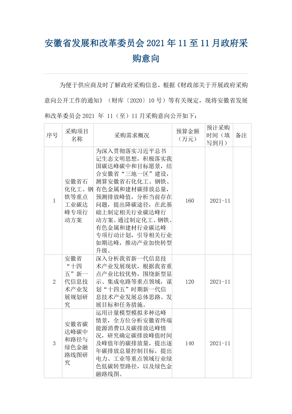 安徽发改委11月政府采购意向_第1页