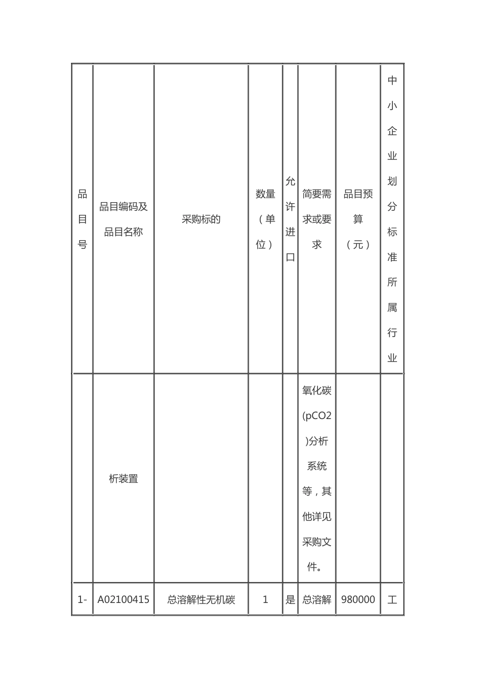 招标】集美大学海洋碳中和平台与极区碳汇监测共享平台进口仪器_第3页