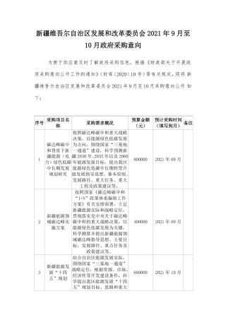 新疆发改委采购意向