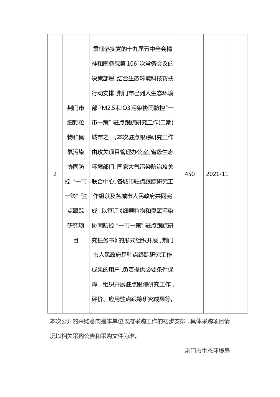 荆门市生态环境局2021年11(至)12月政府采购意向_第2页