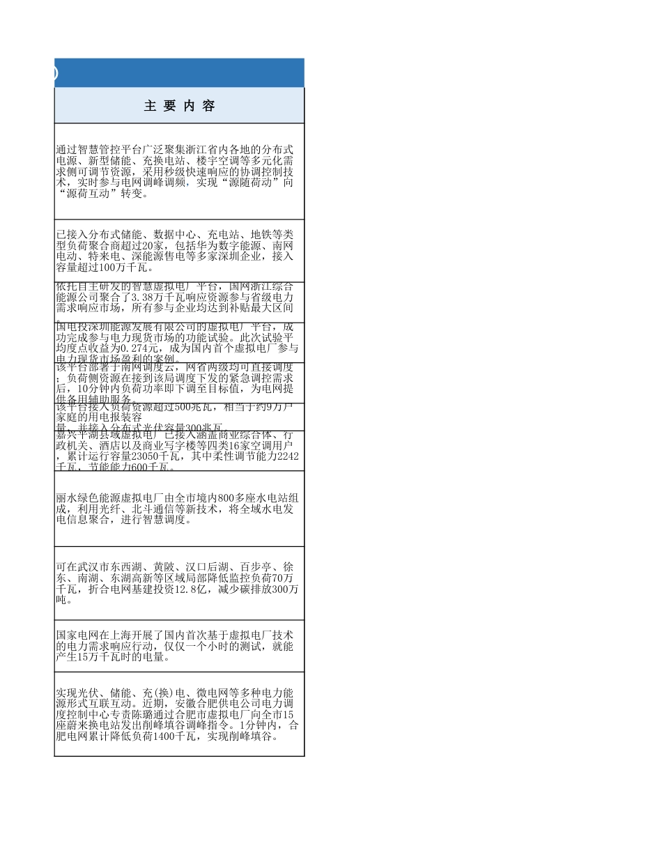 虚拟电厂示范项目清单-20221201_第3页