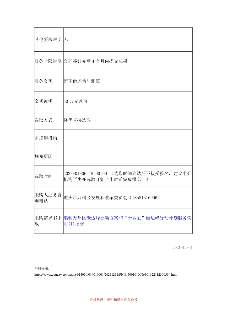 （招标）重庆万州区碳达峰行动方案和十四五碳达峰行动计划_第2页