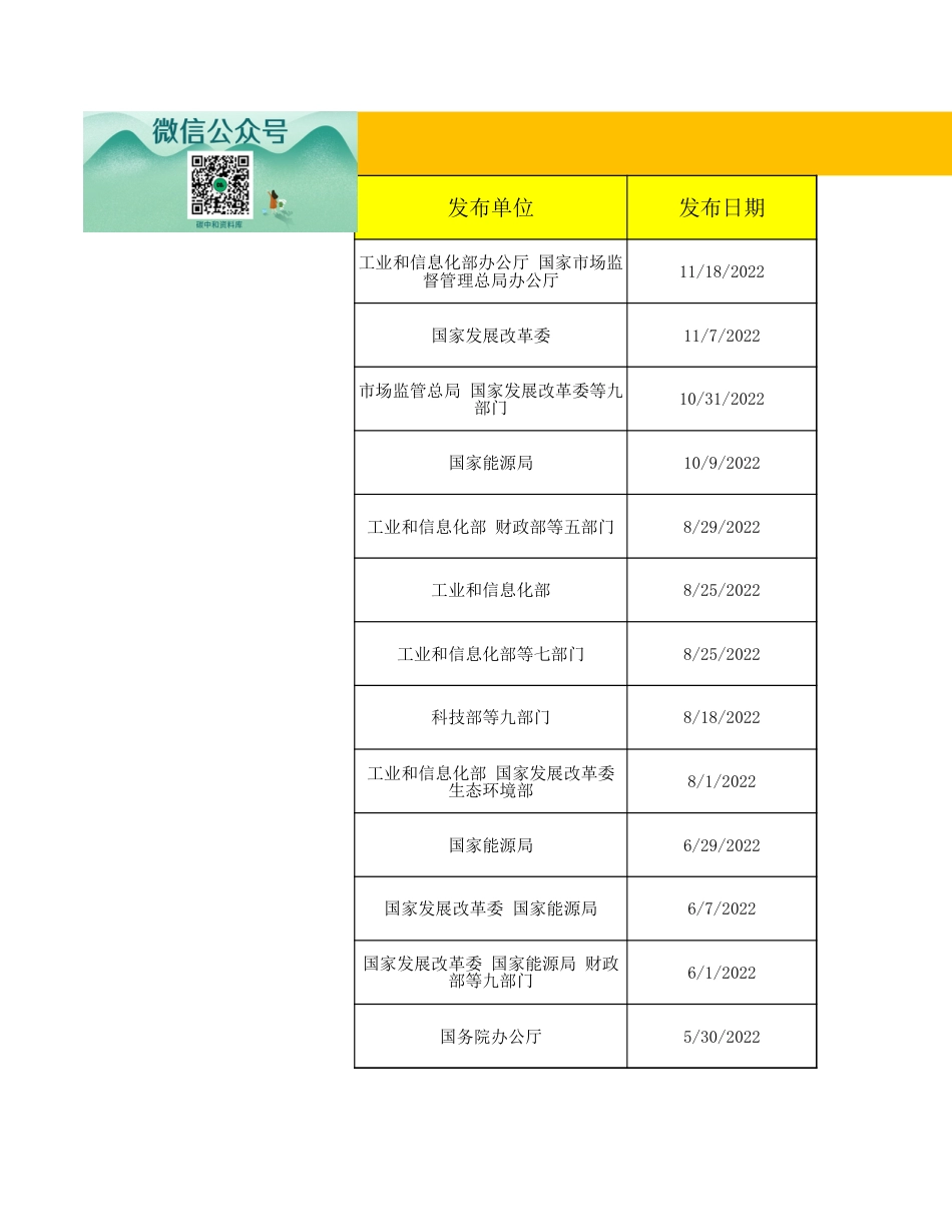 01-新型储能政策：新型储能政策汇总表_第1页