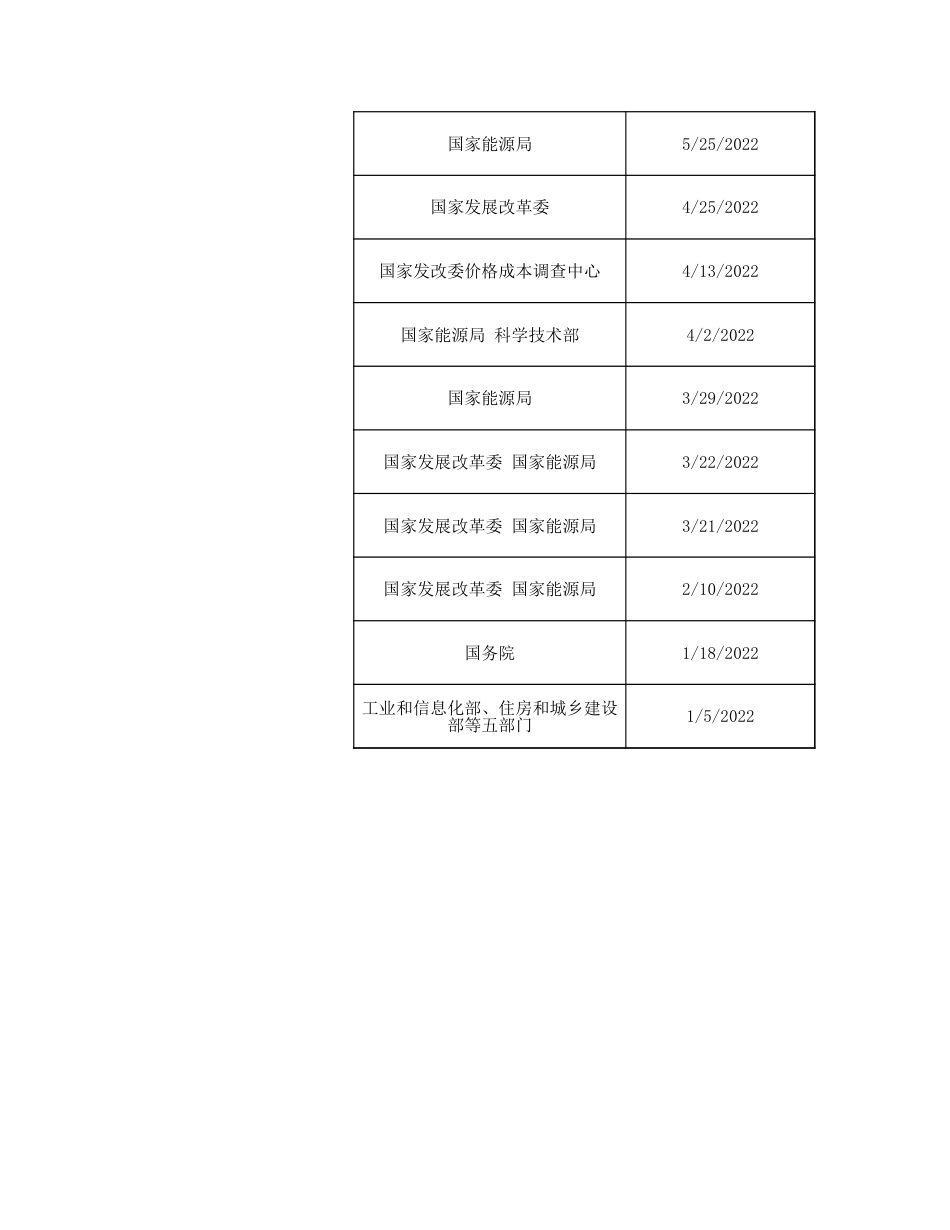 01-新型储能政策：新型储能政策汇总表_第2页