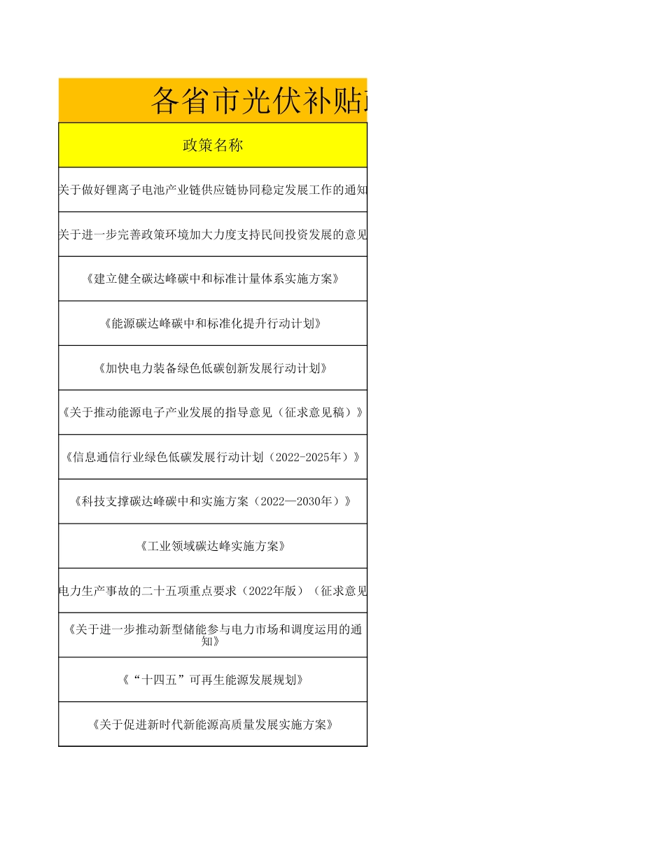 01-新型储能政策：新型储能政策汇总表_第3页