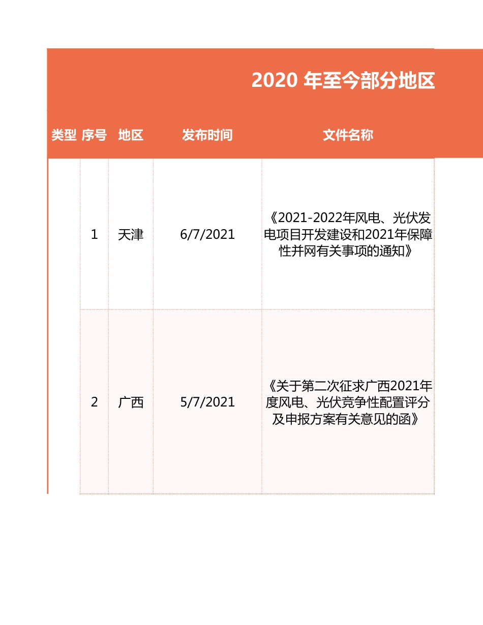 19省（地区）可再生能源电站配置储能的政策要求_第1页