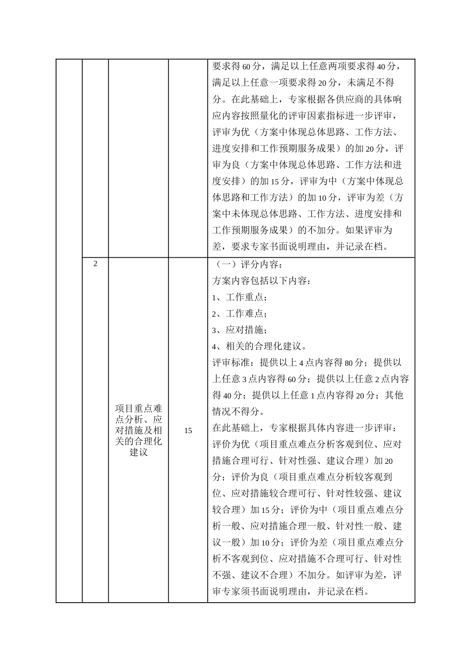 2022年深圳碳市场能力建设及发展服务_第3页