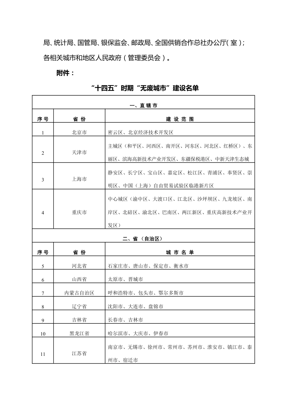 “十四五”时期“无废城市”建设名单_第2页