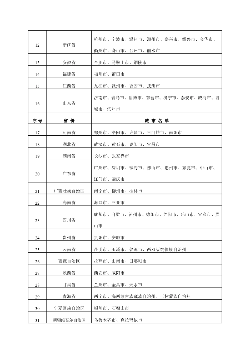 “十四五”时期“无废城市”建设名单_第3页