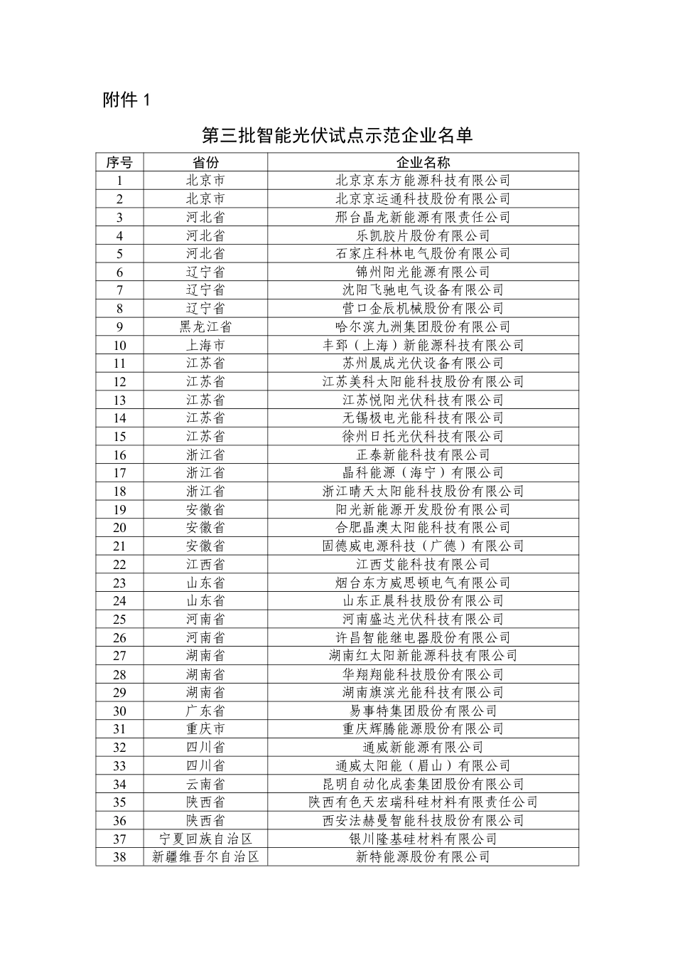 【名单】第三批智能光伏试点示范企业名单和第三批智能光伏试点示范项目名单_第1页