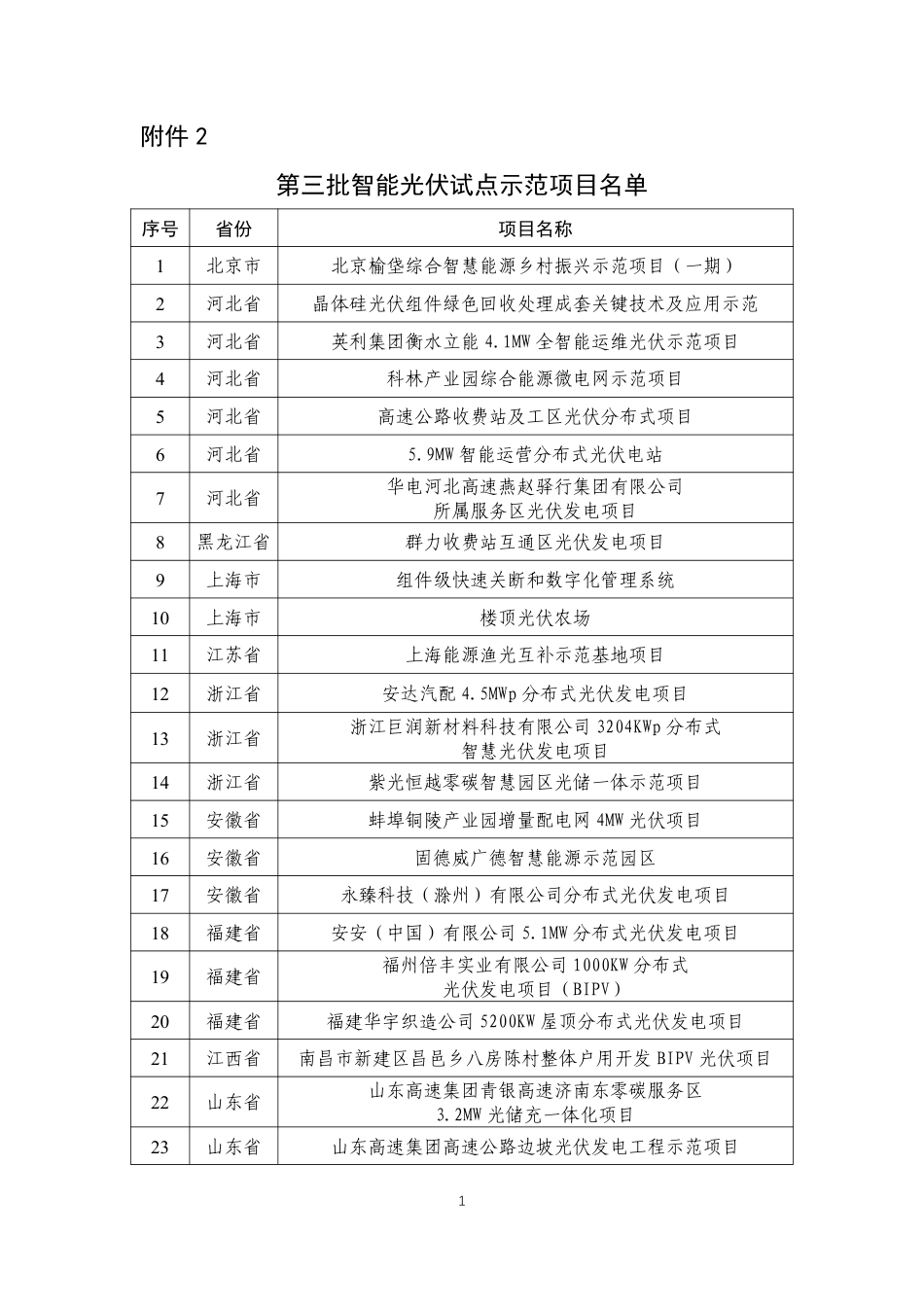 【名单】第三批智能光伏试点示范企业名单和第三批智能光伏试点示范项目名单_第3页