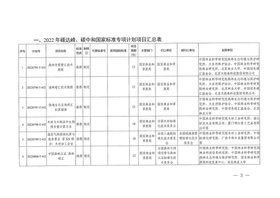 【政策】2022年碳达峰碳中和国家标准专项计划项目_第3页
