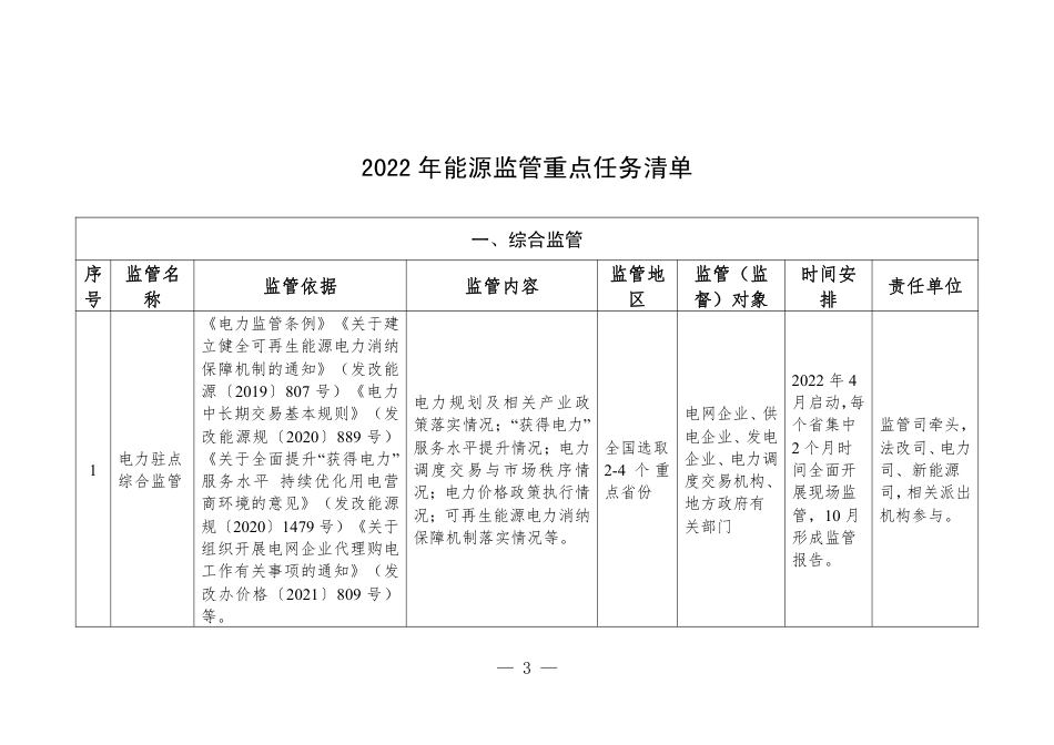 【政策】2022年能源监管重点任务清单_第1页