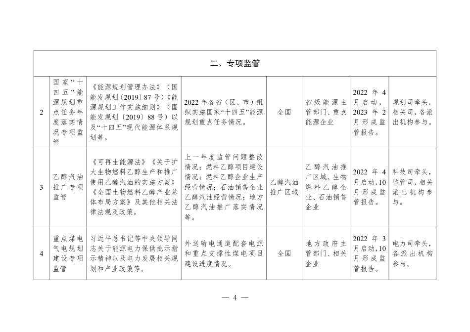 【政策】2022年能源监管重点任务清单_第2页