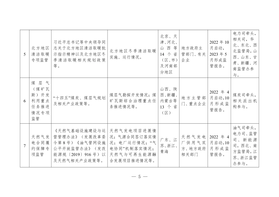 【政策】2022年能源监管重点任务清单_第3页