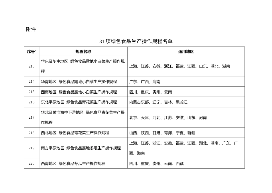 【政策】31项绿色食品生产操作规程名单_第1页