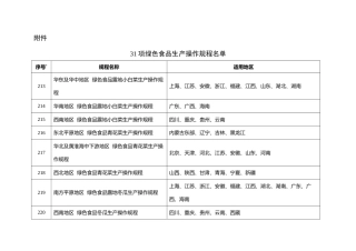 【政策】31项绿色食品生产操作规程名单