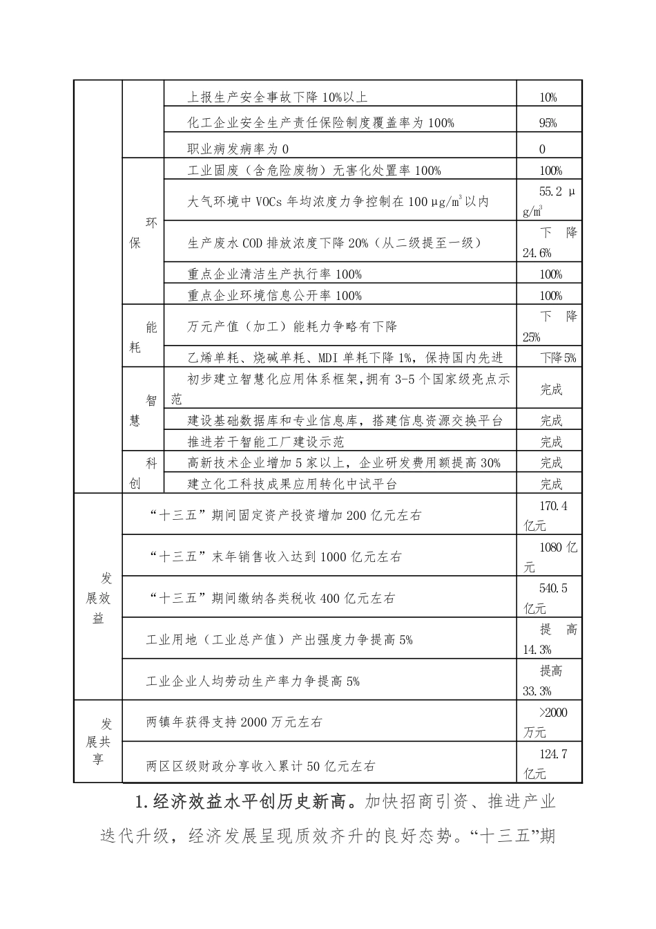 【政策】上海化学工业区发展“十四五”规划_第3页