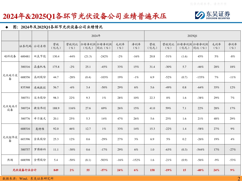 东吴证券：光伏设备行业2024年报&2025一季报总结：业绩阶段承压，静待行业复苏&看好龙头设备商穿越周期_第2页