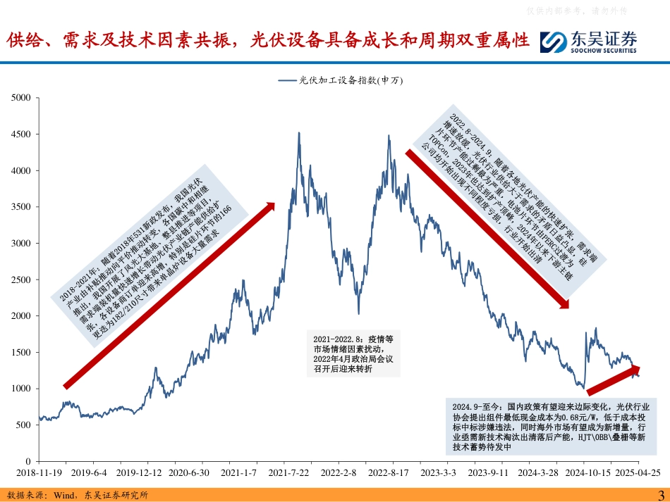 东吴证券：光伏设备行业2024年报&2025一季报总结：业绩阶段承压，静待行业复苏&看好龙头设备商穿越周期_第3页