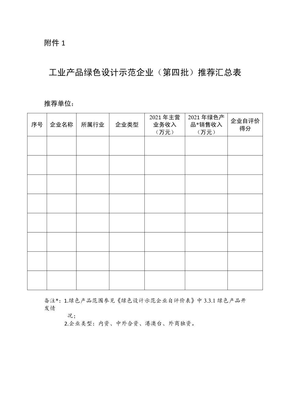 【政策】关于组织推荐第四批工业产品绿色设计示范企业的通知_第3页