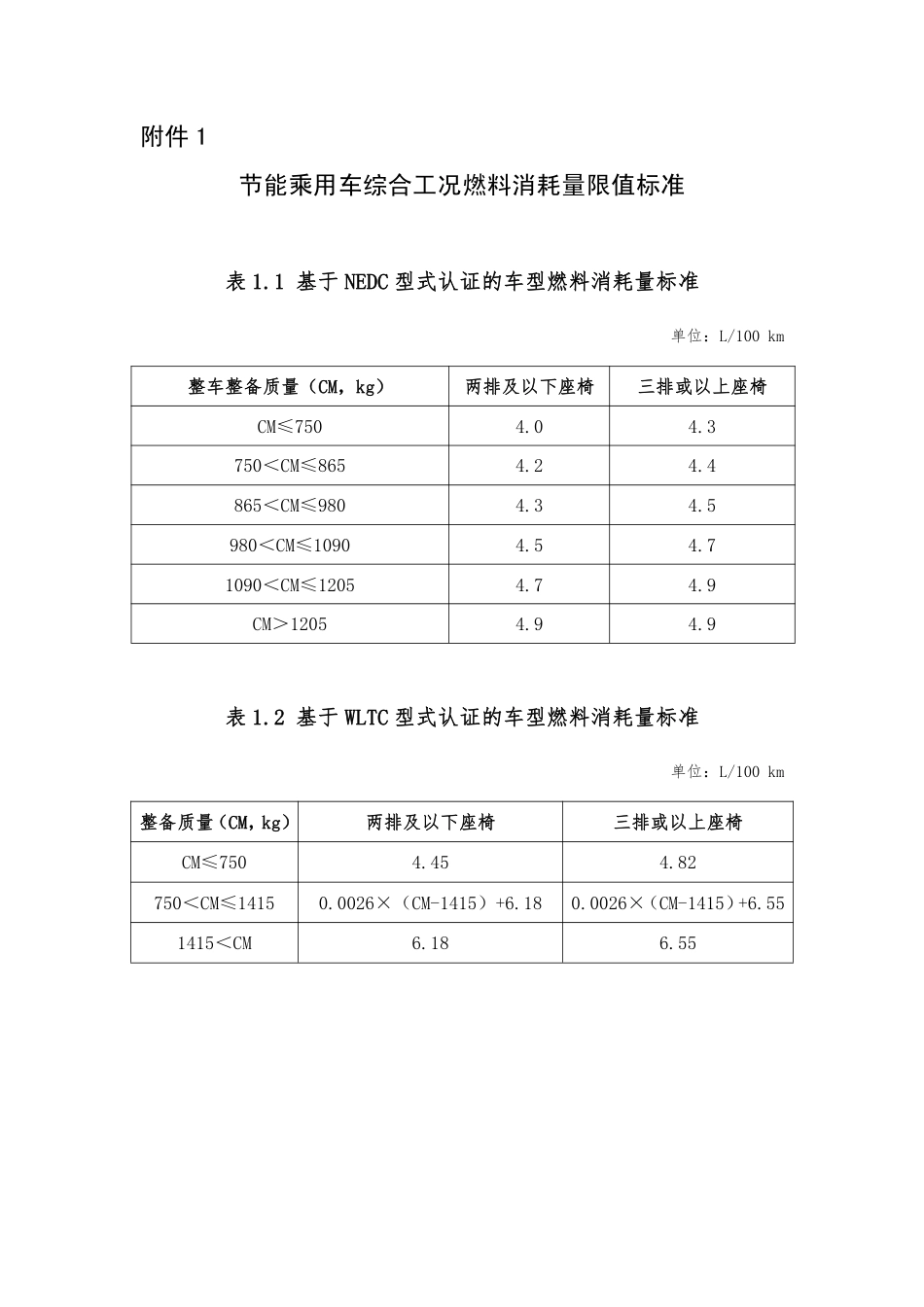 【政策】关于调整享受车船税优惠的节能新能源汽车产品技术要求的公告_第3页