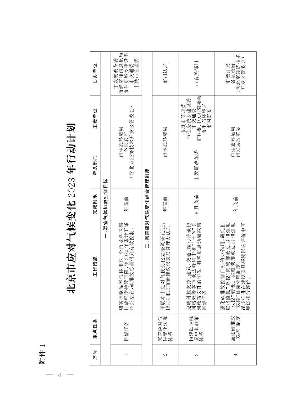 【政策】北京市应对气候变化2023年行动计划_第1页